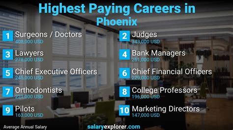 highest paying jobs in phoenix az